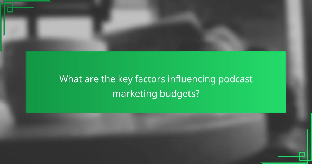 What are the key factors influencing podcast marketing budgets?